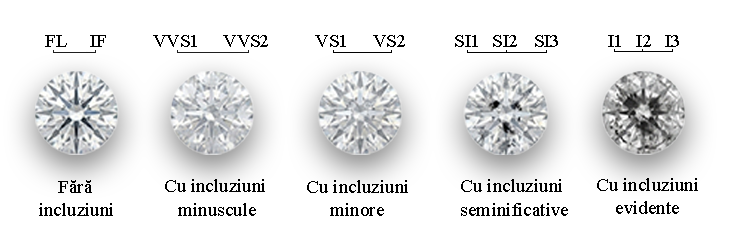 Claritate Diamante
