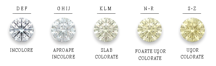 Culoare Diamante